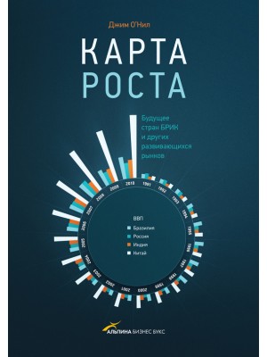 Книга Карта роста. Будущее стран БРИК и других развивающихся рынков