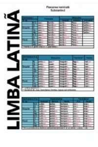 Limba Latina 2 - Flexiunea Nominala 