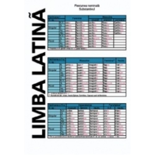 Limba Latina 2 - Flexiunea Nominala 