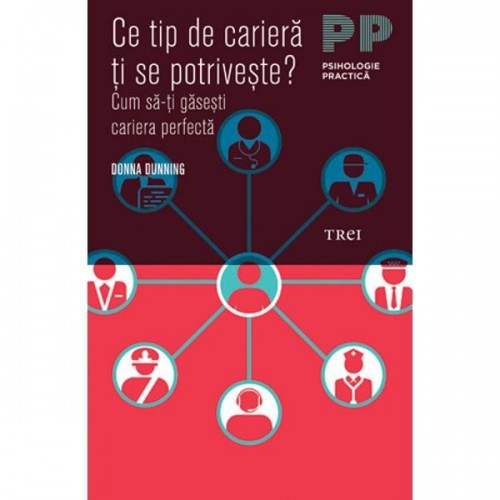 Ce tip de cariera ti se potriveste?